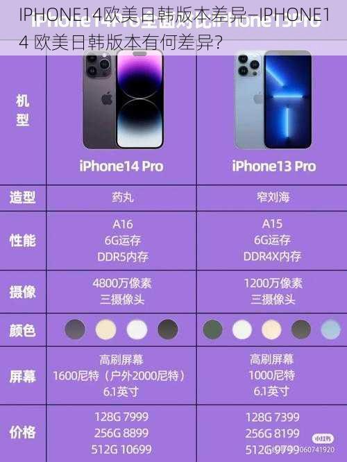 IPHONE14欧美日韩版本差异—IPHONE14 欧美日韩版本有何差异？