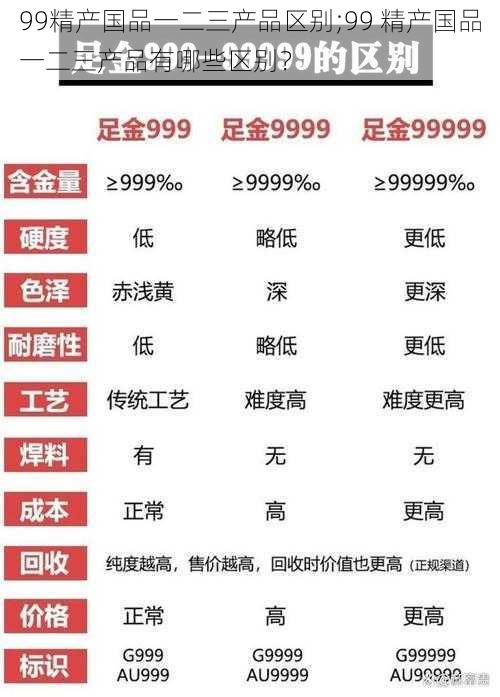 99精产国品一二三产品区别;99 精产国品一二三产品有哪些区别？