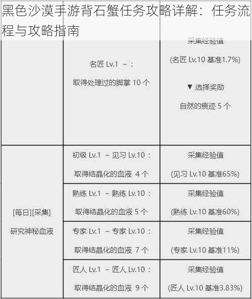 黑色沙漠手游背石蟹任务攻略详解：任务流程与攻略指南