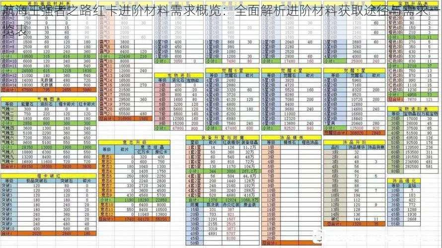 航海王强者之路红卡进阶材料需求概览：全面解析进阶材料获取途径与需求一览表