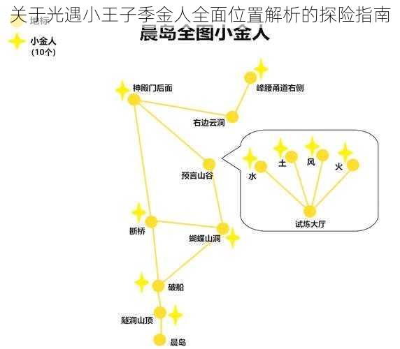 关于光遇小王子季金人全面位置解析的探险指南