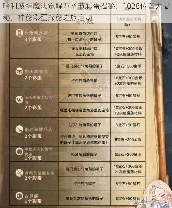 哈利波特魔法觉醒万圣节彩蛋揭秘：1028位置大揭秘，神秘彩蛋探秘之旅启动