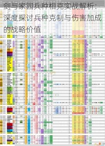 剑与家园兵种相克实战解析：深度探讨兵种克制与伤害加成的战略价值