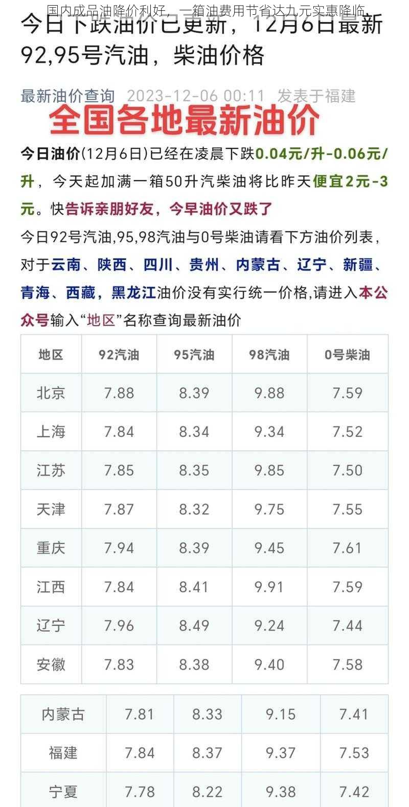 国内成品油降价利好，一箱油费用节省达九元实惠降临