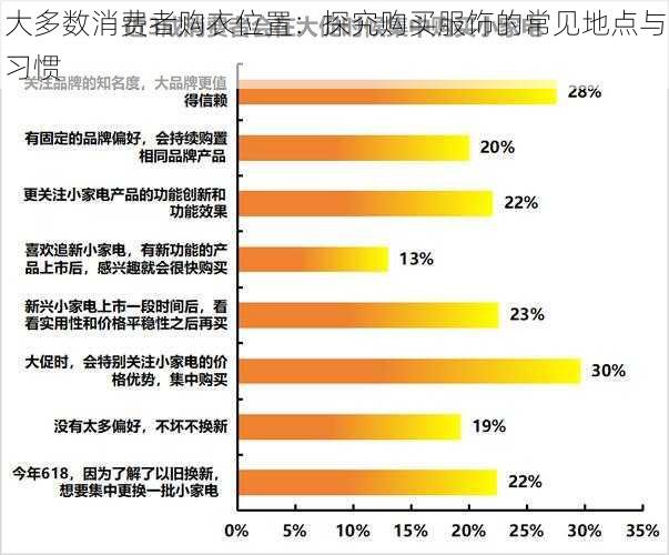 大多数消费者购衣位置：探究购买服饰的常见地点与习惯