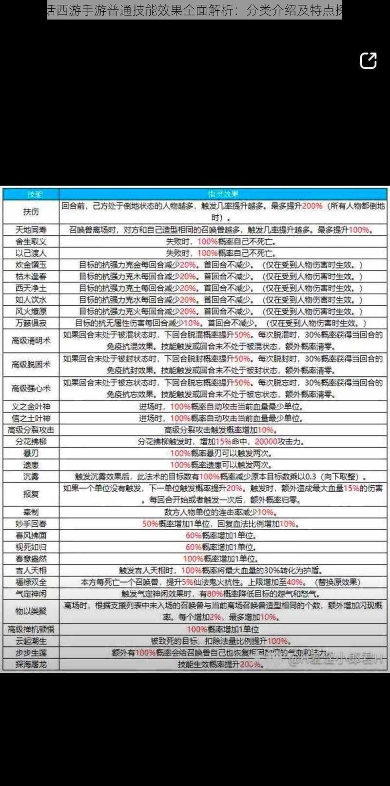 大话西游手游普通技能效果全面解析：分类介绍及特点探讨