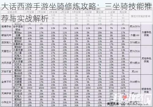 大话西游手游坐骑修炼攻略：三坐骑技能推荐与实战解析