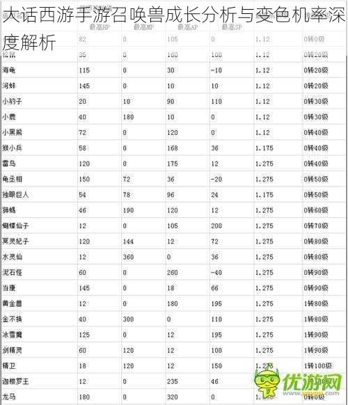 大话西游手游召唤兽成长分析与变色机率深度解析