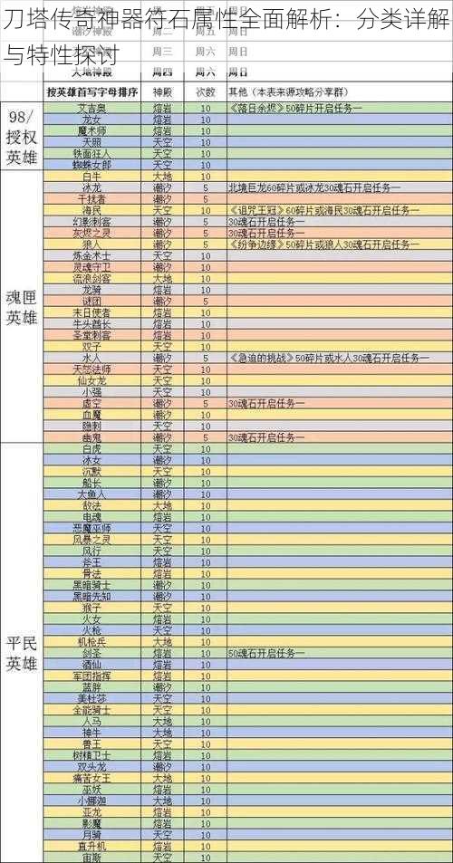 刀塔传奇神器符石属性全面解析：分类详解与特性探讨