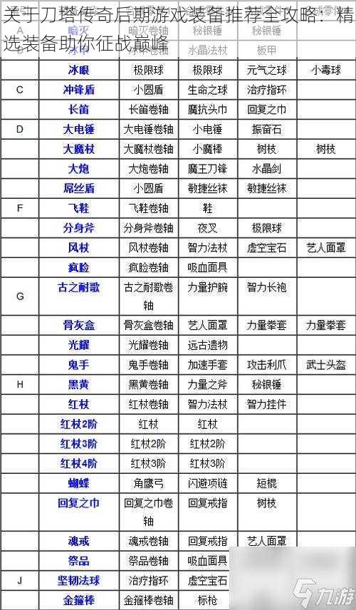 关于刀塔传奇后期游戏装备推荐全攻略：精选装备助你征战巅峰