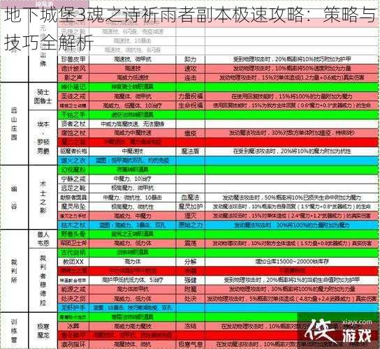 地下城堡3魂之诗祈雨者副本极速攻略：策略与技巧全解析