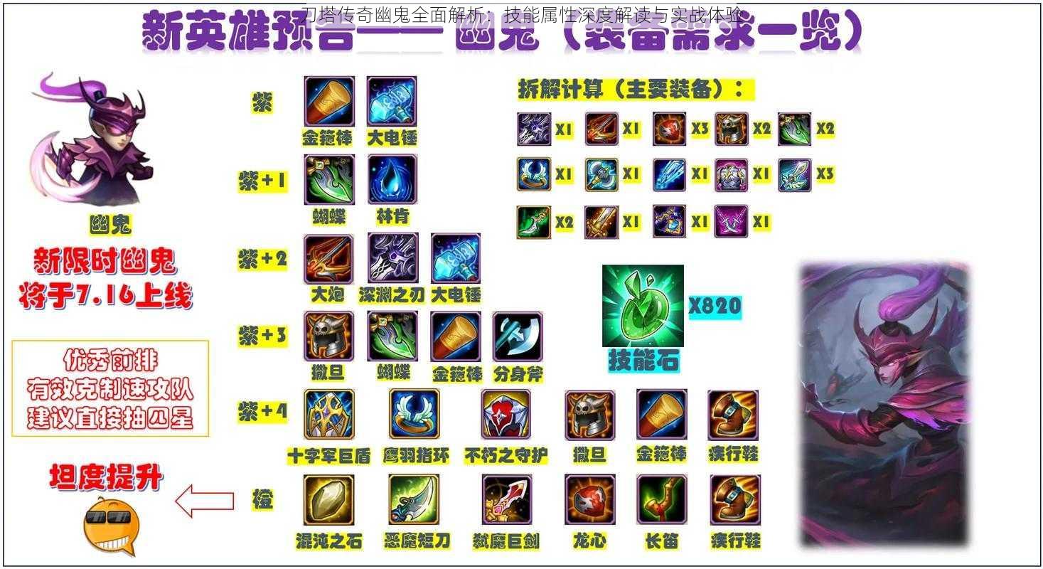 刀塔传奇幽鬼全面解析：技能属性深度解读与实战体验