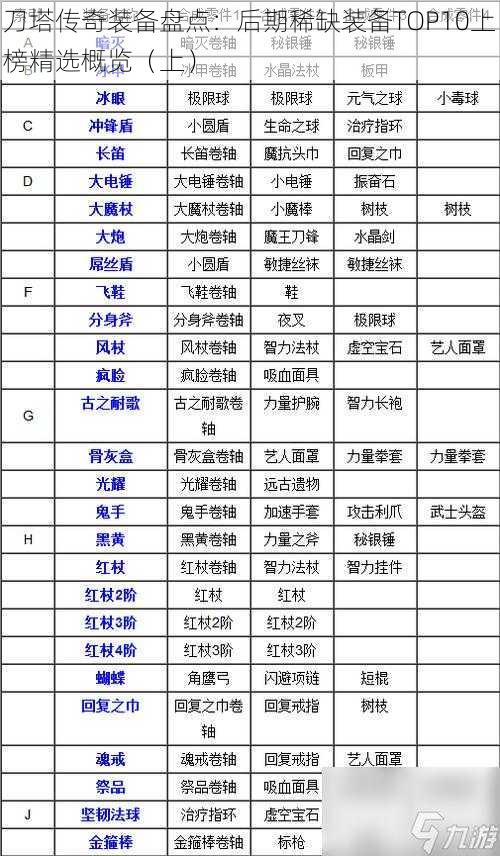 刀塔传奇装备盘点：后期稀缺装备TOP10上榜精选概览（上）