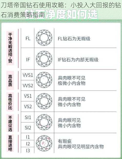 刀塔帝国钻石使用攻略：小投入大回报的钻石消费策略指南