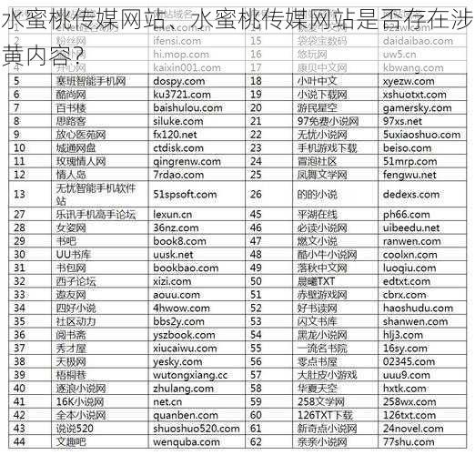 水蜜桃传媒网站、水蜜桃传媒网站是否存在涉黄内容？