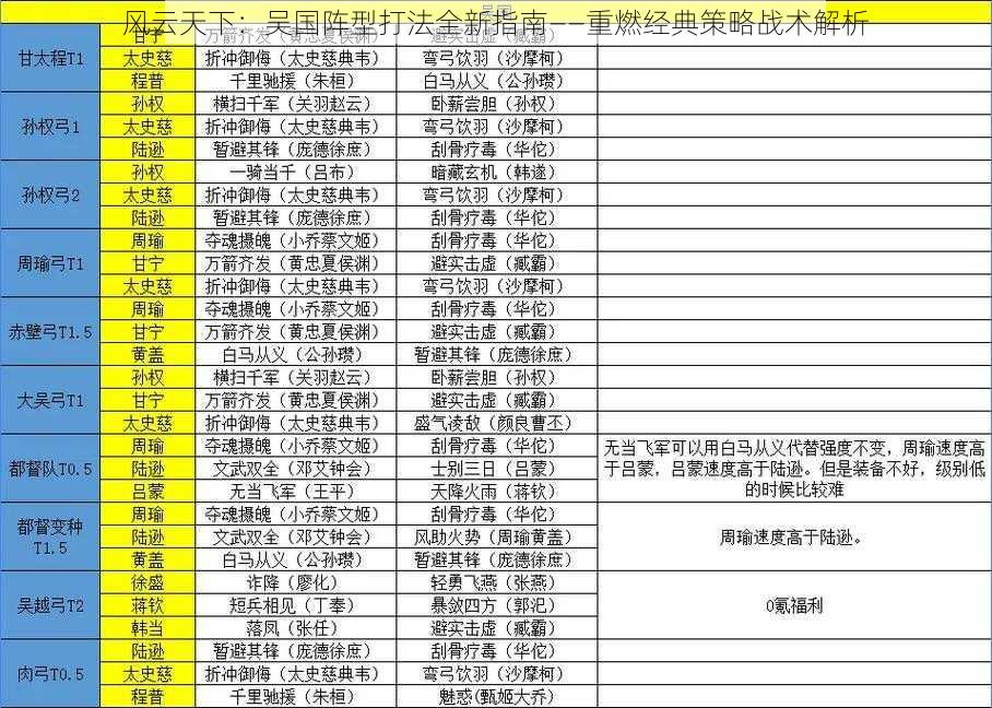 风云天下：吴国阵型打法全新指南——重燃经典策略战术解析