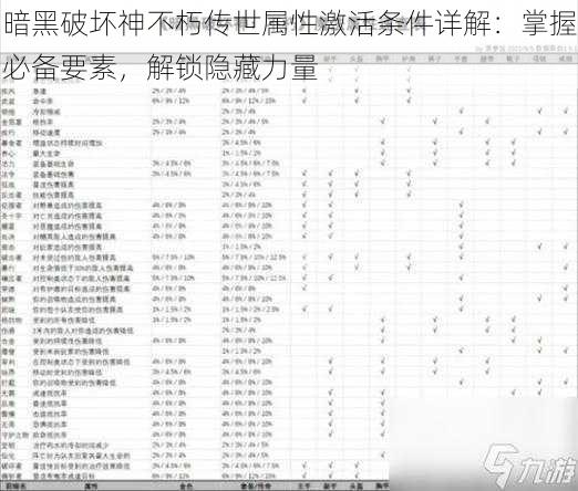 暗黑破坏神不朽传世属性激活条件详解：掌握必备要素，解锁隐藏力量