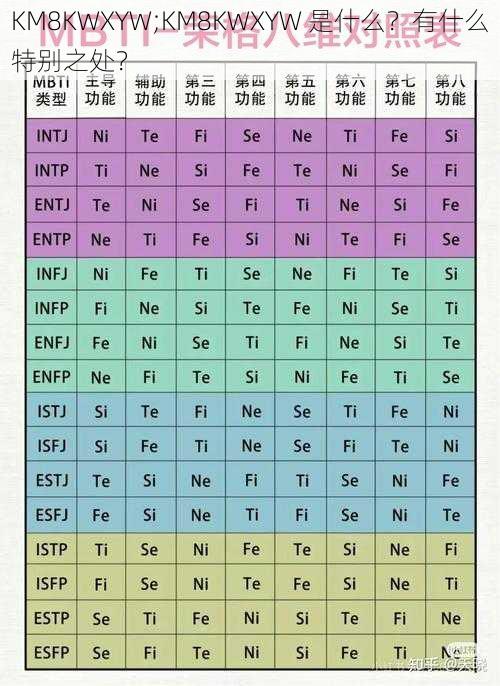 KM8KWXYW;KM8KWXYW 是什么？有什么特别之处？