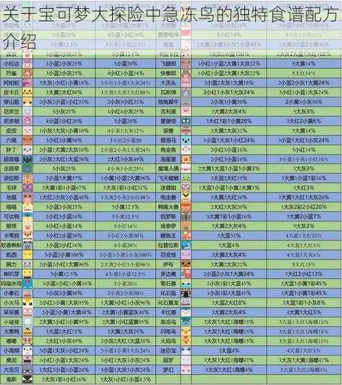 关于宝可梦大探险中急冻鸟的独特食谱配方介绍