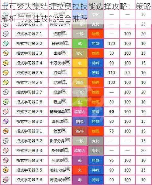 宝可梦大集结捷拉奥拉技能选择攻略：策略解析与最佳技能组合推荐