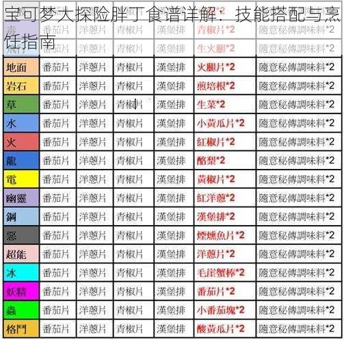 宝可梦大探险胖丁食谱详解：技能搭配与烹饪指南