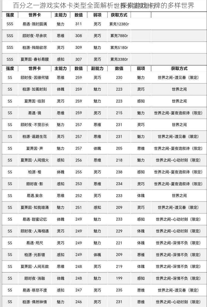 百分之一游戏实体卡类型全面解析：探索游戏卡牌的多样世界