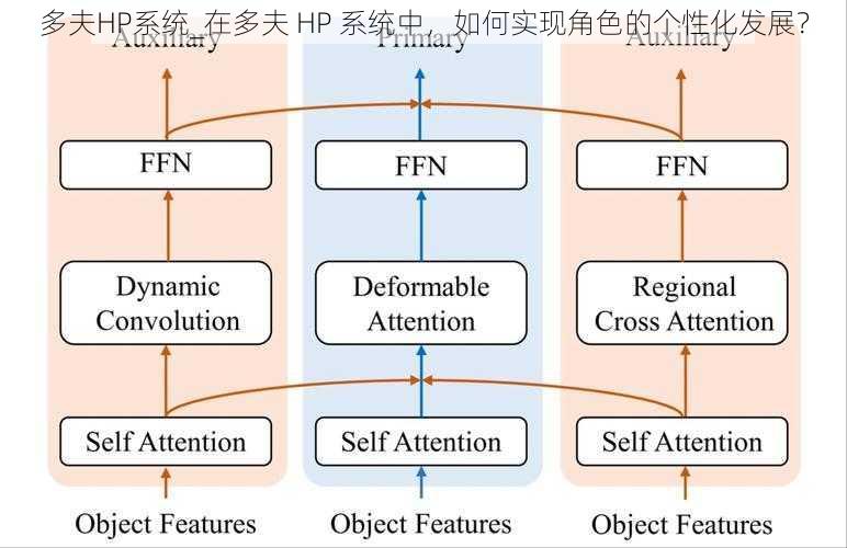 多夫HP系统_在多夫 HP 系统中，如何实现角色的个性化发展？