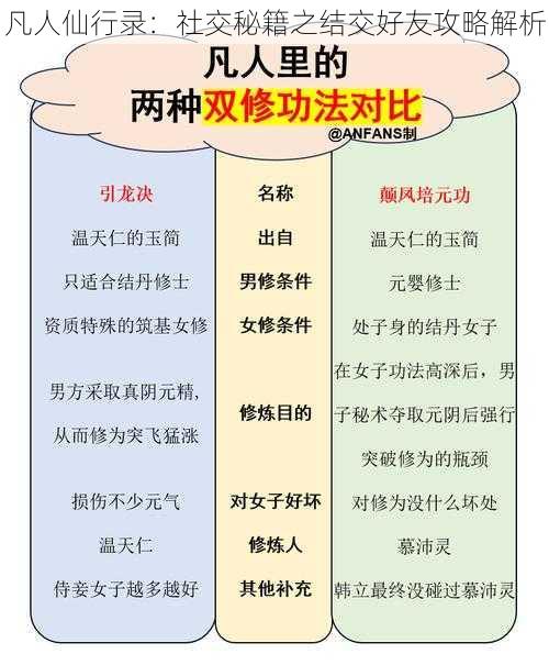 凡人仙行录：社交秘籍之结交好友攻略解析