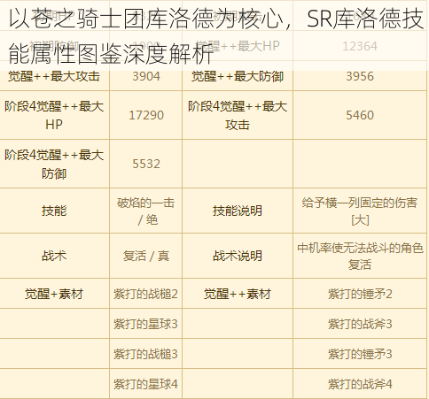 以苍之骑士团库洛德为核心，SR库洛德技能属性图鉴深度解析