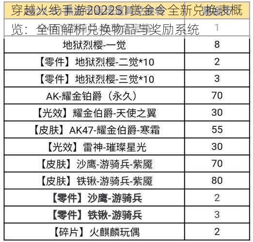 穿越火线手游2022S1赏金令全新兑换表概览：全面解析兑换物品与奖励系统