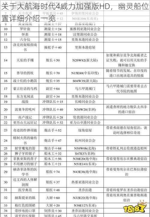 关于大航海时代4威力加强版HD，幽灵船位置详细介绍一览