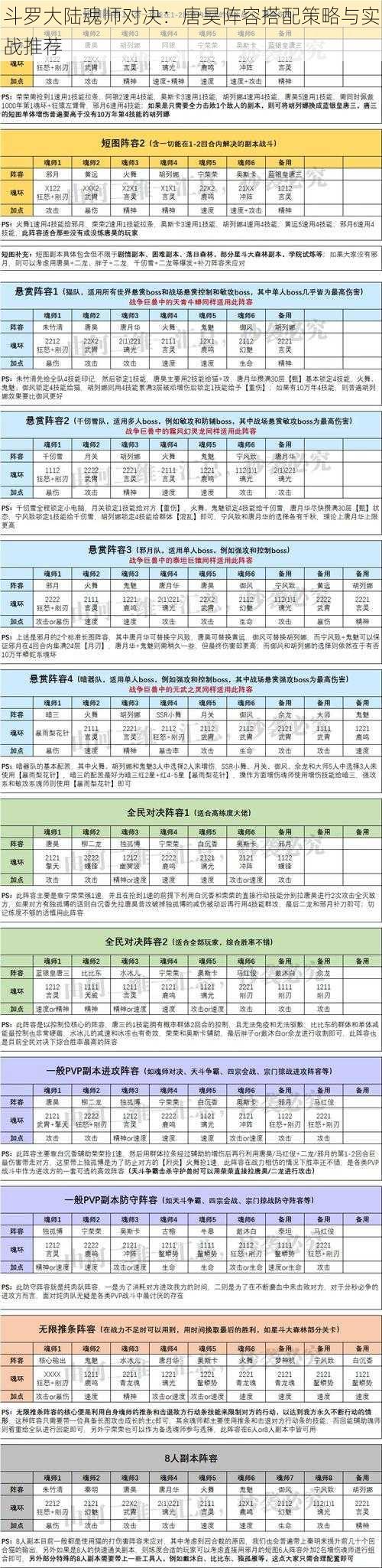 斗罗大陆魂师对决：唐昊阵容搭配策略与实战推荐