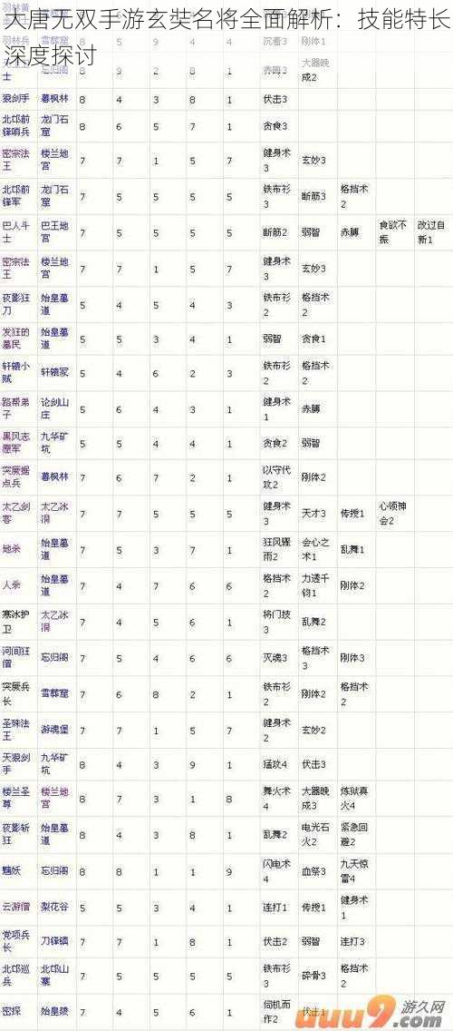 大唐无双手游玄奘名将全面解析：技能特长深度探讨