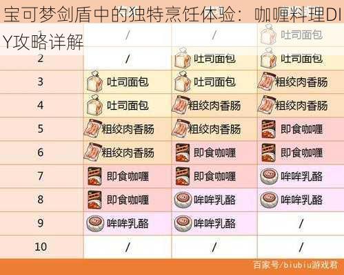 宝可梦剑盾中的独特烹饪体验：咖喱料理DIY攻略详解