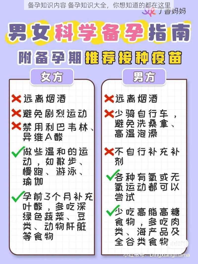 备孕知识内容 备孕知识大全，你想知道的都在这里