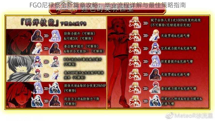 FGO尼禄祭全新篇章攻略：毕业流程详解与最佳策略指南