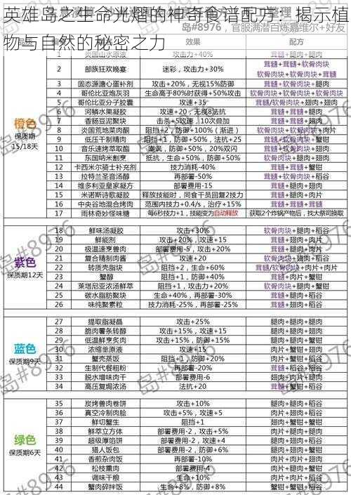 英雄岛之生命光熠的神奇食谱配方：揭示植物与自然的秘密之力