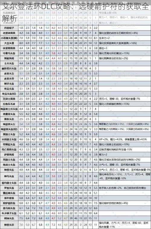 艾尔登法环DLC攻略：远硬箭护符的获取全解析