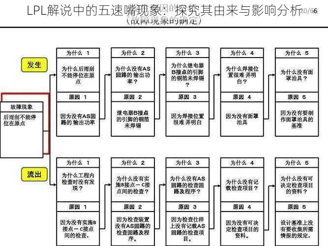 LPL解说中的五速嘴现象：探究其由来与影响分析