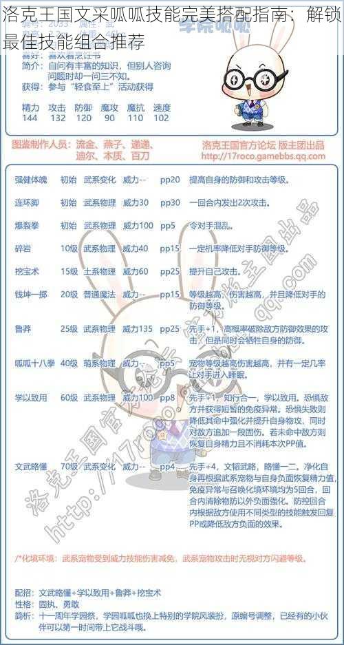 洛克王国文采呱呱技能完美搭配指南：解锁最佳技能组合推荐