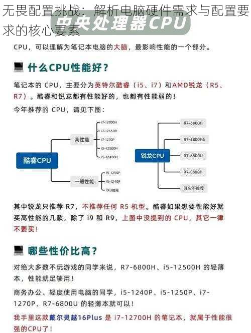 无畏配置挑战：解析电脑硬件需求与配置要求的核心要素