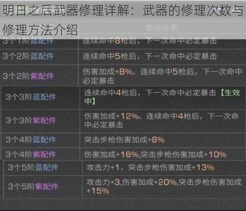 明日之后武器修理详解：武器的修理次数与修理方法介绍