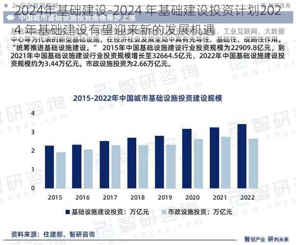 2024年基础建设-2024 年基础建设投资计划2024 年基础建设有望迎来新的发展机遇