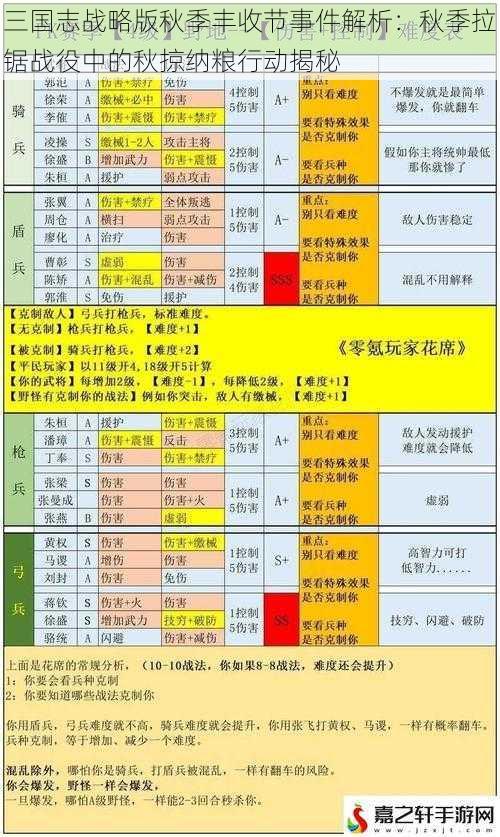 三国志战略版秋季丰收节事件解析：秋季拉锯战役中的秋掠纳粮行动揭秘