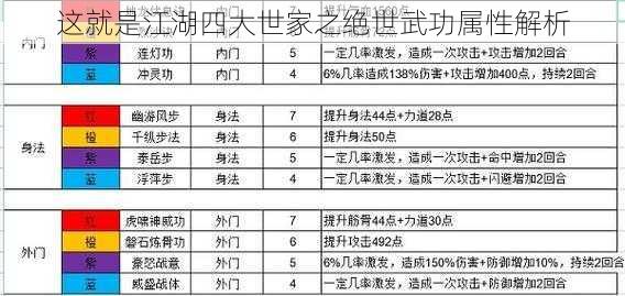 这就是江湖四大世家之绝世武功属性解析