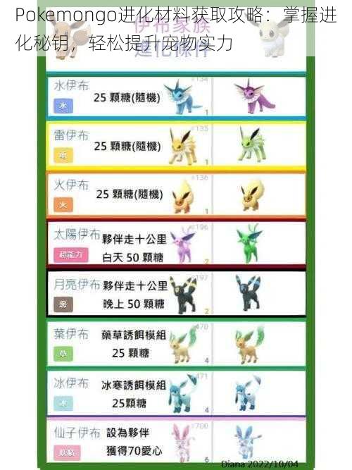 Pokemongo进化材料获取攻略：掌握进化秘钥，轻松提升宠物实力