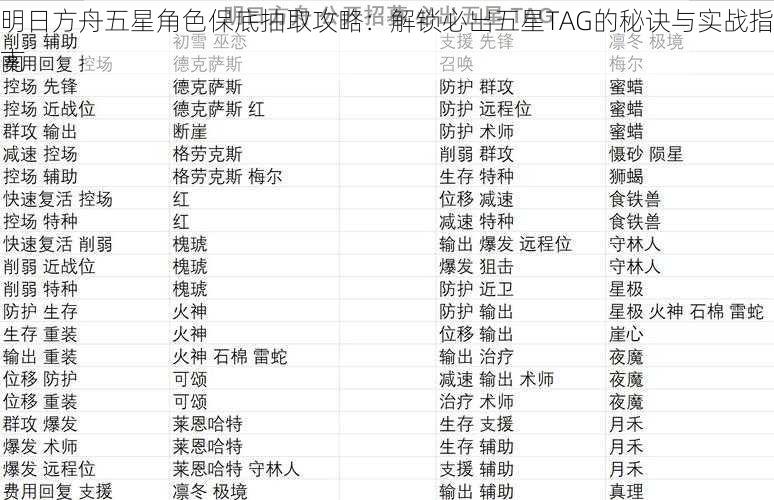 明日方舟五星角色保底抽取攻略：解锁必出五星TAG的秘诀与实战指南