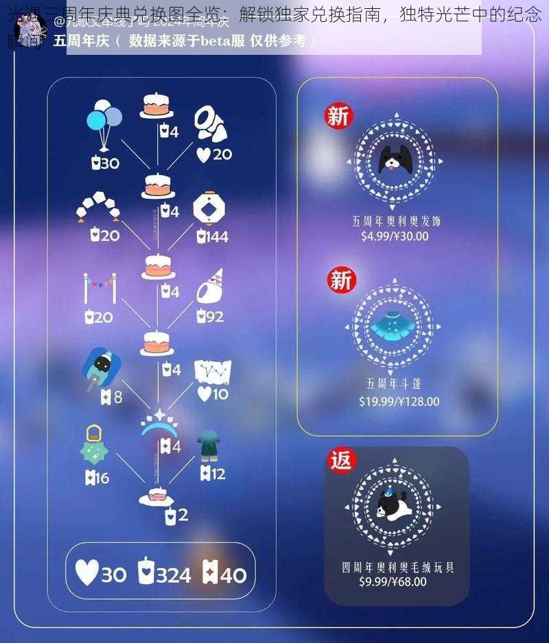 光遇三周年庆典兑换图全览：解锁独家兑换指南，独特光芒中的纪念瞬间