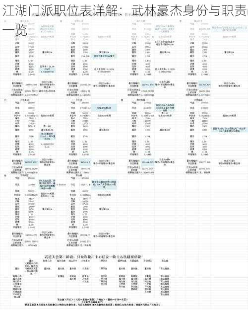 江湖门派职位表详解：武林豪杰身份与职责一览