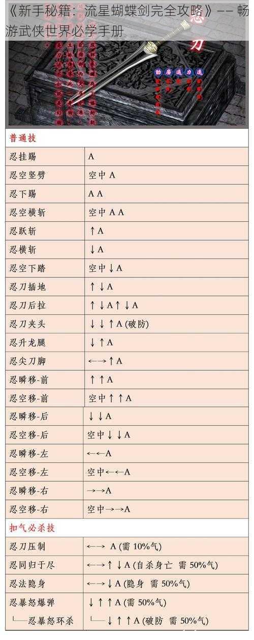 《新手秘籍：流星蝴蝶剑完全攻略》—— 畅游武侠世界必学手册